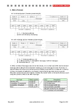 Предварительный просмотр 34 страницы Active Silicon AS-CAM-40LHD-A Technical Reference Manual