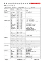 Предварительный просмотр 36 страницы Active Silicon AS-CAM-40LHD-A Technical Reference Manual