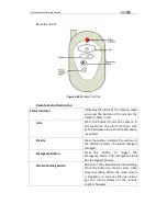 Preview for 68 page of Active Vision ACC-V110N User Manual