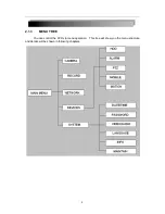 Preview for 9 page of Active Vision SX-412-16 Instruction Manual