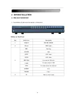 Preview for 41 page of Active Vision SX-412-16 Instruction Manual