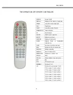 Предварительный просмотр 5 страницы Active Vision SX-420 User Manual