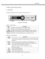 Предварительный просмотр 15 страницы Active Vision SX-420 User Manual