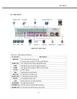 Предварительный просмотр 17 страницы Active Vision SX-420 User Manual