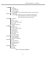 Предварительный просмотр 20 страницы Active Vision SX-420 User Manual