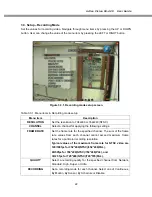 Предварительный просмотр 22 страницы Active Vision SX-420 User Manual