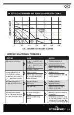 Preview for 19 page of ActiveAqua AAPW1000 Instruction Manual