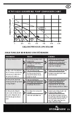 Preview for 25 page of ActiveAqua AAPW1000 Instruction Manual