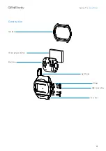 Preview for 28 page of Activinsights GENEActiv Instructions Manual