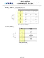 Предварительный просмотр 36 страницы ACT'L eWON4002 Installation Manual