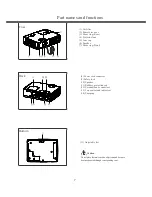 Предварительный просмотр 7 страницы Acto LX200 Owner'S Manual