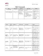 Предварительный просмотр 22 страницы Actox ABC25UKA User Manual