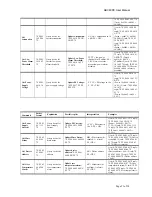 Preview for 21 page of Actox ABC40DC User Manual