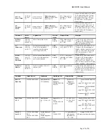 Preview for 22 page of Actox ABC40DC User Manual