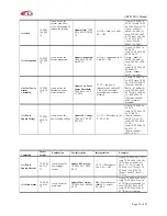 Preview for 21 page of Actox ABC40UKA User Manual