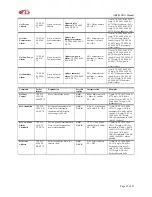 Preview for 22 page of Actox ABC40UKA User Manual