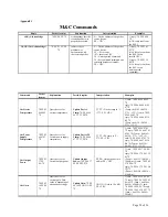 Preview for 22 page of Actox ABCN50X User Manual