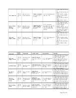 Preview for 23 page of Actox ABCN50X User Manual