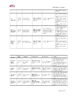 Предварительный просмотр 22 страницы Actox ABD200KX User Manual