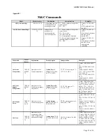 Preview for 22 page of Actox ABEN16KX User Manual