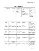 Предварительный просмотр 22 страницы Actox ABEN25KX User Manual