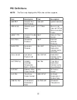 Preview for 12 page of Actron AutoScanner OBD II Scan Tool CP9575 User Manual