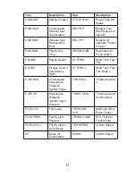 Preview for 13 page of Actron AutoScanner OBD II Scan Tool CP9575 User Manual