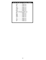 Предварительный просмотр 38 страницы Actron Code Scanner CP9015 Instruction Manual