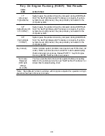 Preview for 48 page of Actron Code Scanner CP9015 Instruction Manual