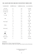 Preview for 23 page of Actron E20CP-III Operation Manual