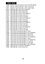 Preview for 42 page of Actron OBD II PocketScan Code Reader CP9125 Operation User'S Manual