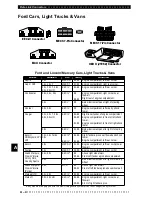 Preview for 74 page of Actron Super AutoScanner CP9145 User Manual