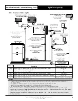 Preview for 37 page of ActronAir CAY500T Installation And Commissioning Manual