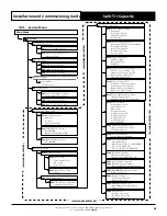 Preview for 43 page of ActronAir CAY500T Installation And Commissioning Manual