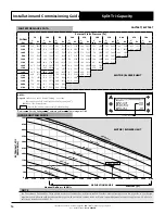 Preview for 74 page of ActronAir CAY500T Installation And Commissioning Manual