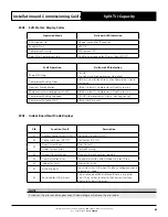 Preview for 83 page of ActronAir CAY500T Installation And Commissioning Manual