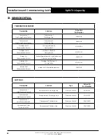 Preview for 88 page of ActronAir CAY500T Installation And Commissioning Manual