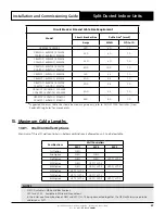 Preview for 29 page of ActronAir Classic 2 EAA130S Installation And Commissioning Manual