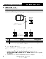 Preview for 32 page of ActronAir Classic 2 EAA130S Installation And Commissioning Manual