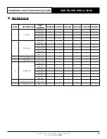 Preview for 37 page of ActronAir Classic 2 EAA130S Installation And Commissioning Manual