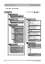 Preview for 10 page of ActronAir CP05 Operating Instructions Manual