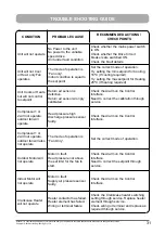 Preview for 31 page of ActronAir CP10 Operating Instructions Manual