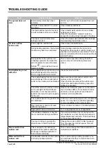 Предварительный просмотр 28 страницы ActronAir CRQ2-14AS Installation And Commissioning Manual