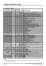 Предварительный просмотр 30 страницы ActronAir CRQ2-14AS Installation And Commissioning Manual