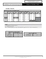 Preview for 51 page of ActronAir CRV140S Installation And Commissioning Manual