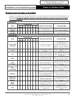 Preview for 63 page of ActronAir CRV140S Installation And Commissioning Manual