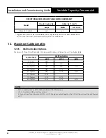 Предварительный просмотр 22 страницы ActronAir CRV290T Installation And Commissioning Manual