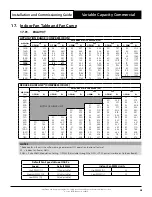 Предварительный просмотр 43 страницы ActronAir CRV290T Installation And Commissioning Manual