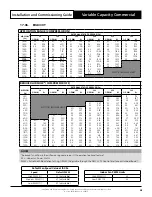 Предварительный просмотр 45 страницы ActronAir CRV290T Installation And Commissioning Manual