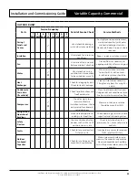 Предварительный просмотр 53 страницы ActronAir CRV290T Installation And Commissioning Manual